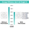 Hipoilk Attic Fan Thermostat Control with Built-in Fire Safety Shut