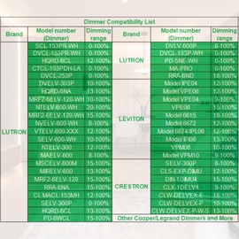 Dimmable LED Driver 96W 24V for Lutron & Leviton Dimmer,Triac/ELV/MLV AC to DC Power Supply Transformer for LED Strip Light Dimmable,Constant Voltage Projects,UL&FCC-Listed,Class 2