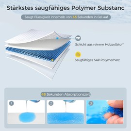 koliprnt Koliprn Disposable Urine Bags, 750 ml Urine Bags for Travel, Elderly People, Children, Women, Pee Bags for Travel for Men, Pack of 24