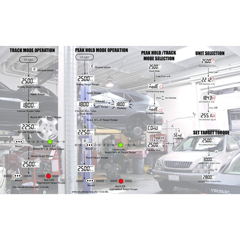 Summit Tools Adjustable Digital Torque Wrench, 2.21 to 44.24 ft-lb.