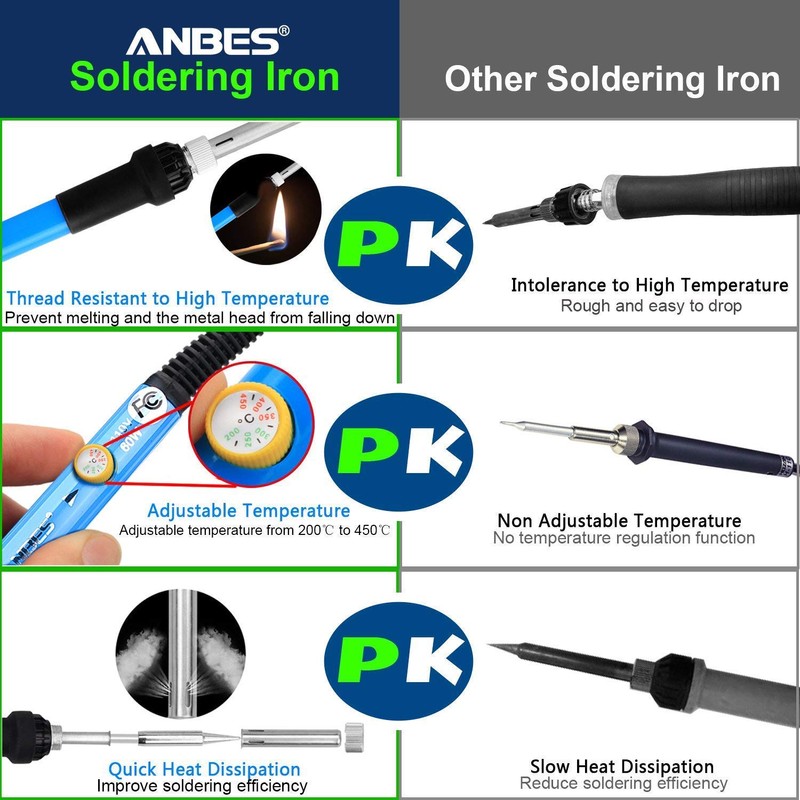 ANBES Soldering Iron Kit Electronics, 60W Adjustable Temperature Welding Tool,