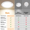 Rechargeable Motion Sensor Ceiling Light with Remote, Battery Operated Closet