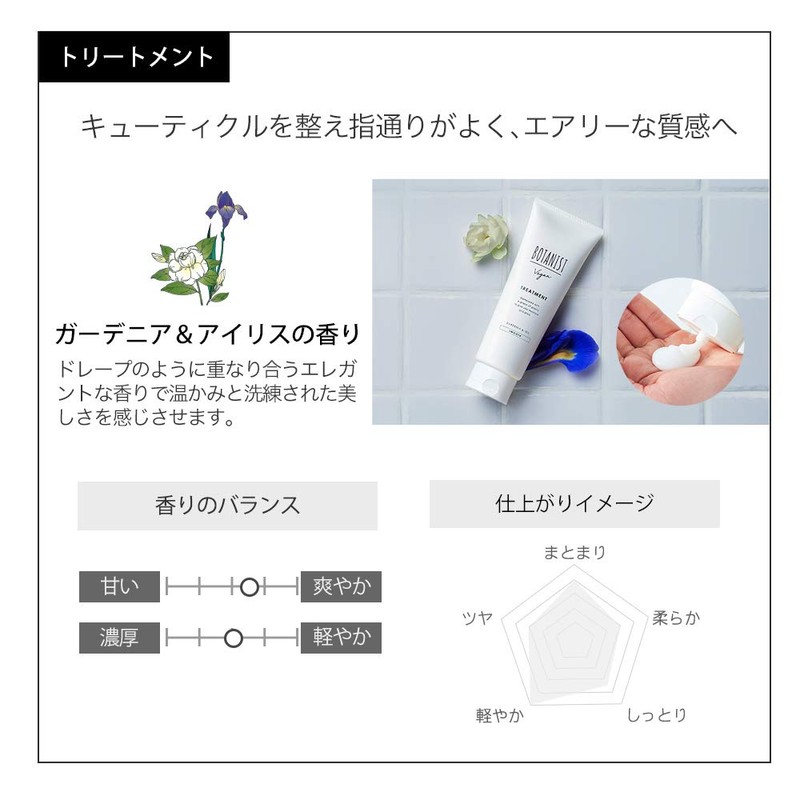 Botanist Vegan Shampoo, Smooth