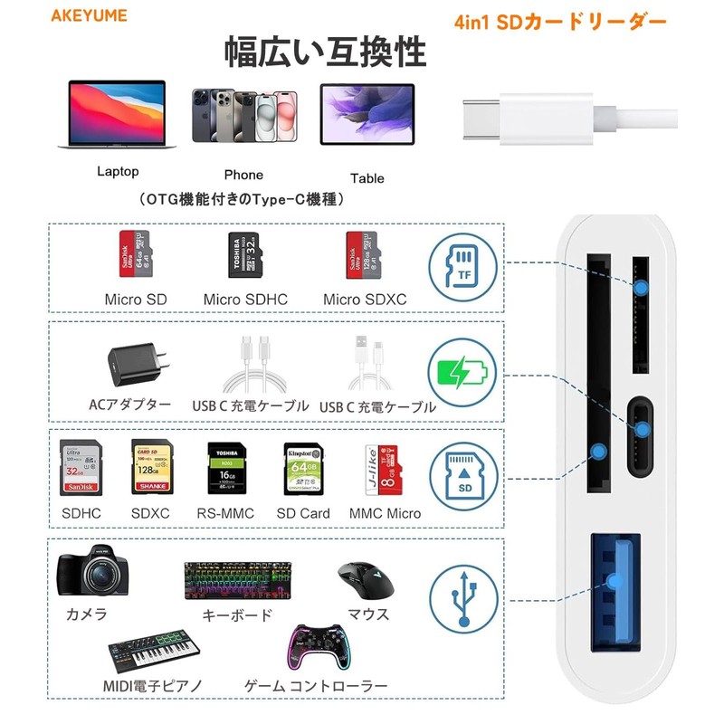 Type C SD Card Reader, 4 in 1 (2024 New