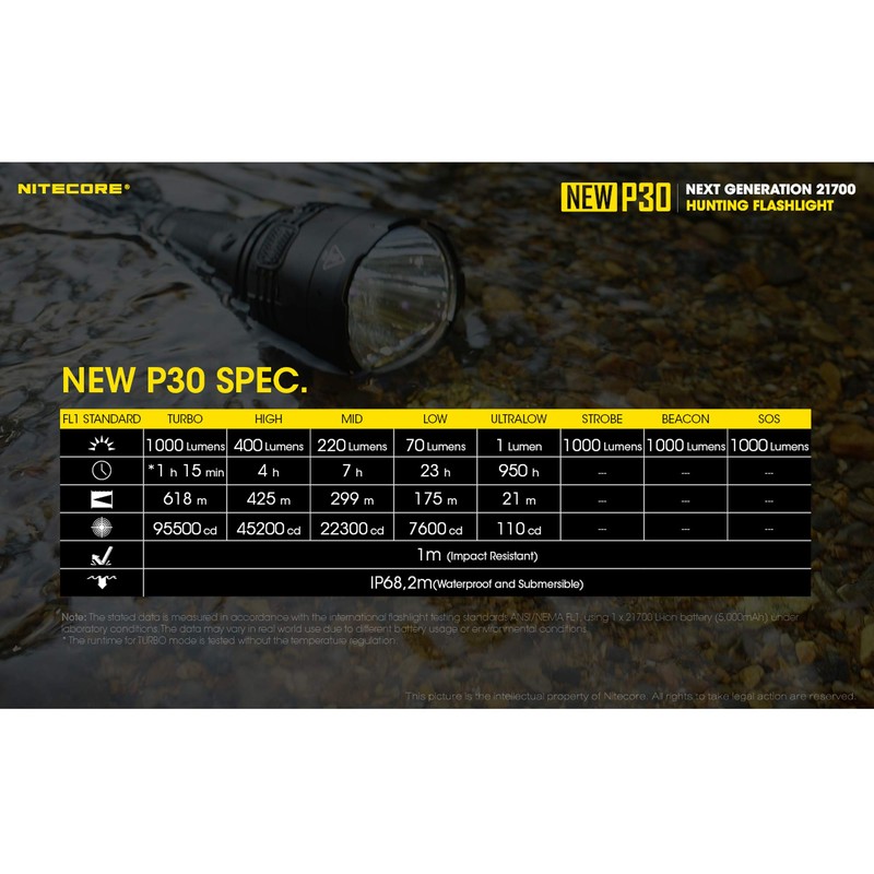 Nitecore New P30 1000 Lumen 676 Yard Long Throw Hunting