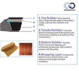 SPF Garden Tiller Forward Drive V Belt 1/2" x 23.8" Compatible with MTD Troy-Bilt Craftsman 754-04094 954-04094 1909404 GW-1909404 GW-20565