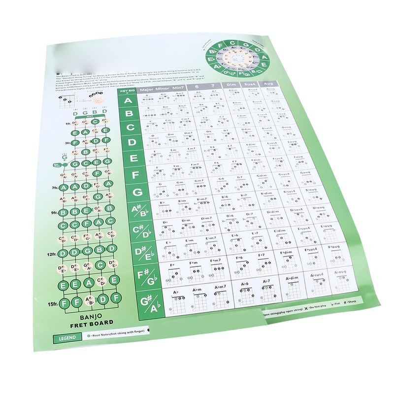 Banjo Chord Chart Feature and Tune Fingering Poster Coated Paper