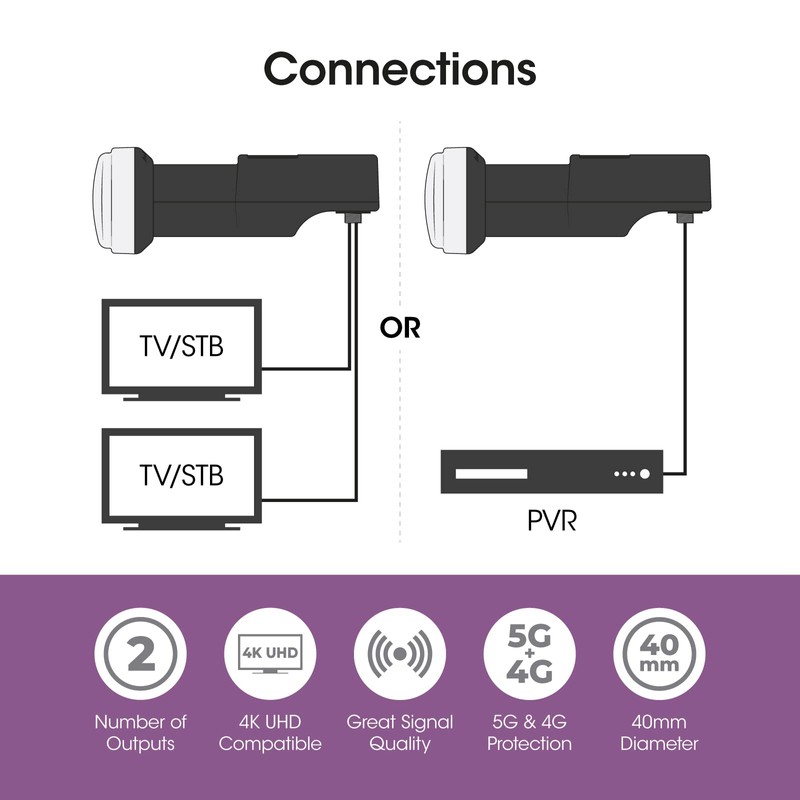 SLx Dual LNB with Built in Signal Finder, 4K Satellite