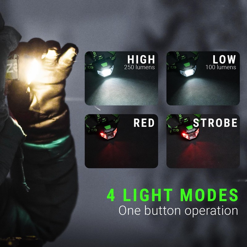 LitezAll Quattro 4 Mode LED Headlamp - Rechargeable Hands-Free Lighting