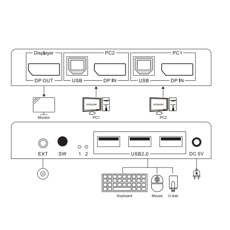 DisplayPort KVM Switch 2 Ports 4K 60Hz Dual Mode Aluminum