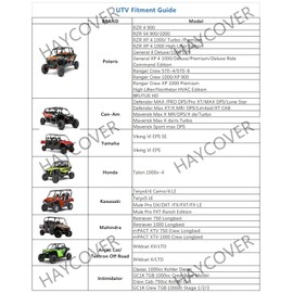 UTV Cover, Waterproof All Weather Sun-UV Snow Protector Universal for Polaris RZR Yamaha Can-Am Defender Kawasaki Ranger Cover 4-6 Passenger Black