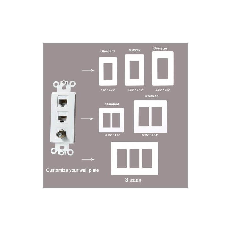 BUPLDET 2 Ethernet 1 Coax Wall Plate Insert - Dual