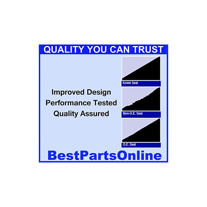 Power Steering Pump Seal Kit for SAAB 9-3 2003-2011