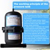 Pre-Pressurized Accumulator Tank – 0.75L Volume, 125 PSI, Quiet Operation,