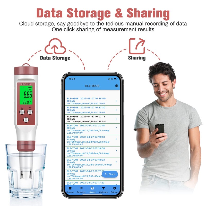 Ehomfy PH Meter Bluetooth 4 in 1 PH Value Meter
