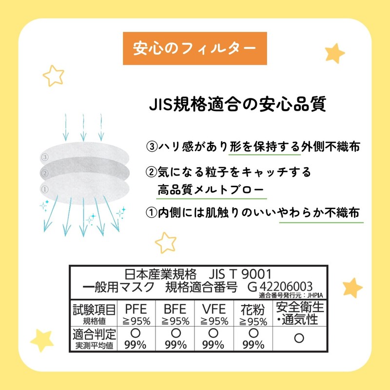 [MASK LABO] 【こども用】レイヤースタイルマスク30枚入 3D形状 小学生向け 不織布3層 JIS規格 全国ﾏｽｸ工業会 (1)