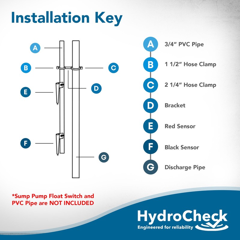 HydroCheck Sensor Installation Kit for HC6000V2 & HC6000 For Float