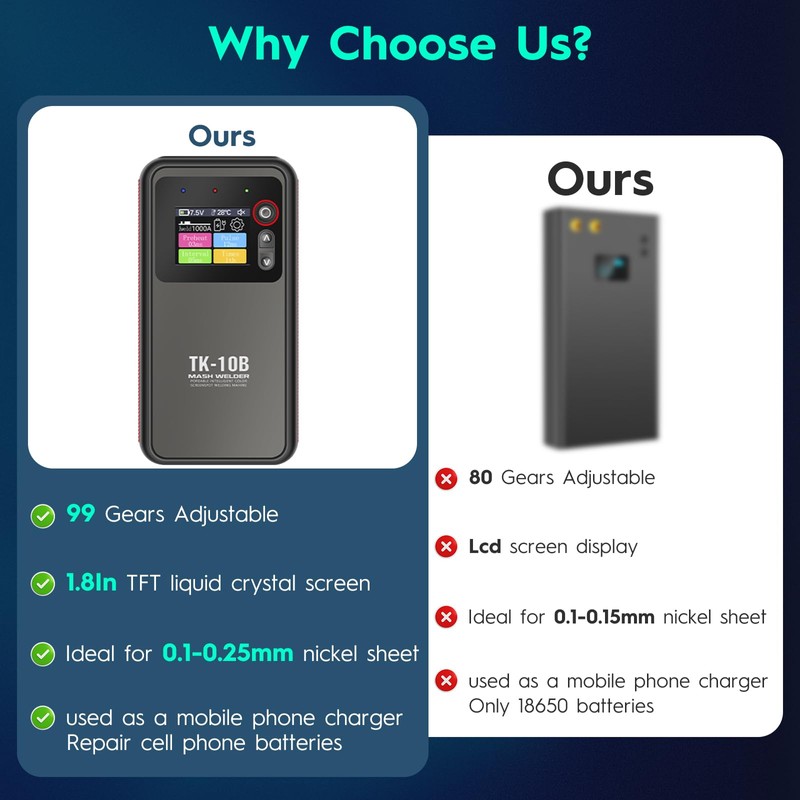 Spot Welder, 99 Gears Portable Adjustable Battery Welder, Smart Dual