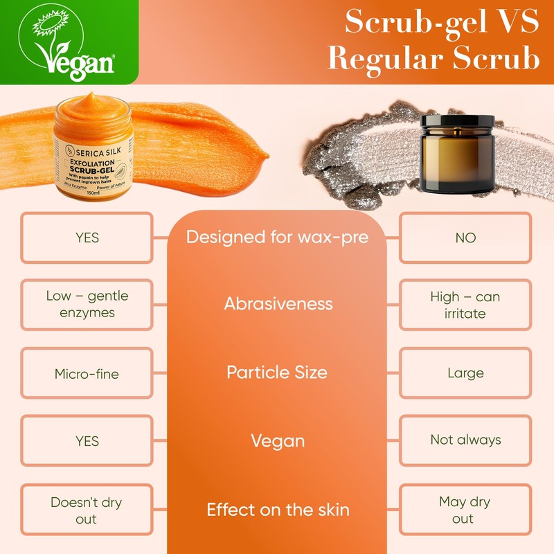 Pre & Post Wax Body Scrub for Sugaring & Polymer