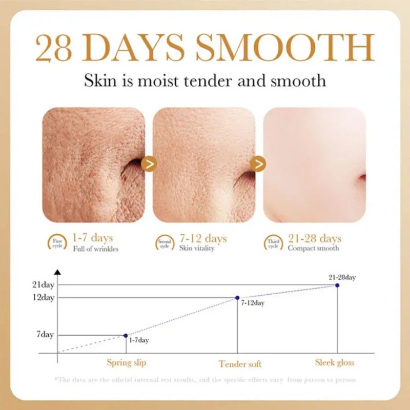 Crema Sadóer Collagen Mascarilla Ojos