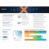 Sophos Central Intercept X Advanced 1 Year License for 1