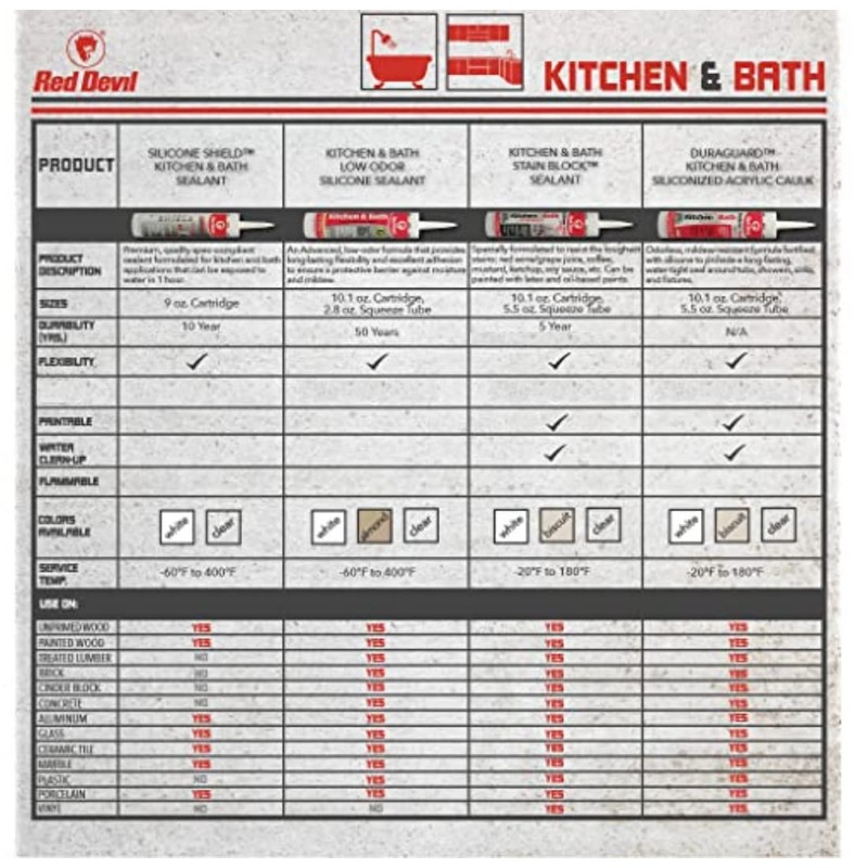 Red Devil 0883 Kitchen & Bath Low Odor 100% Silicone