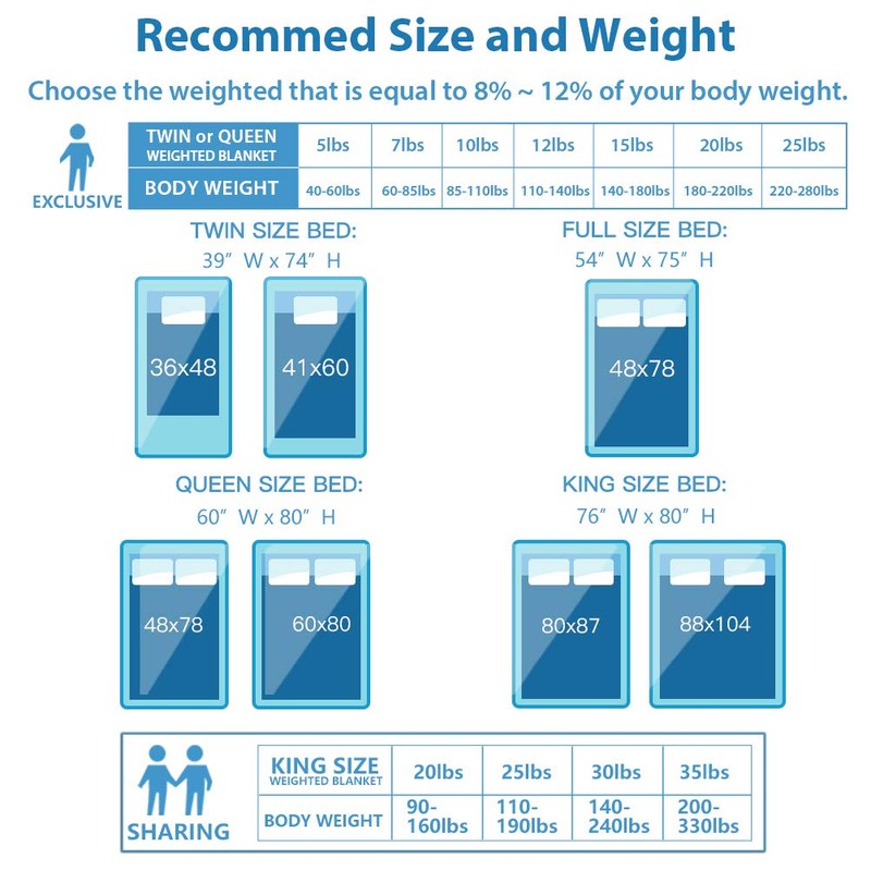 ACOMOPACK Blanket 41 * 60 10lbs