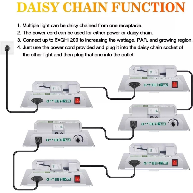 GreenGo Professional Dimmable IR LED Grow Light Daisy Chain Green