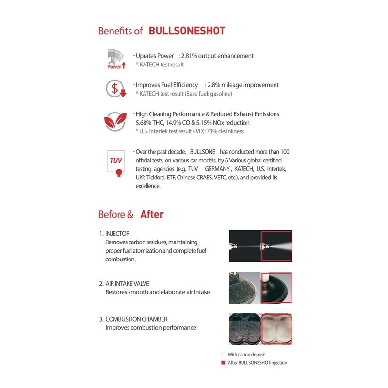 Bullsoneshot Standard Total Fuel System Cleaner & Fuel Additive for