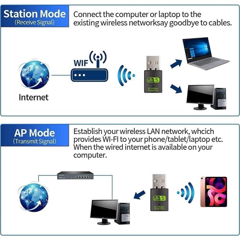 Bluetooth Dongle, WLAN USB Stick 600Mbps USB WiFi Bluetooth Adapter