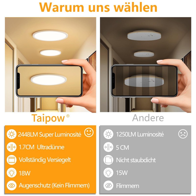Taipow 18 W 2448 LM LED Ceiling Light Flat, 3000