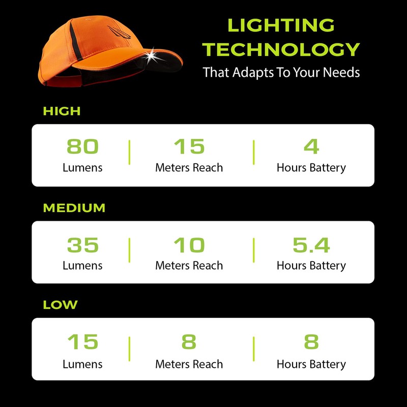 LED Hat Light - POWERCAP 3.0 USB Rechargeable Baseball Cap