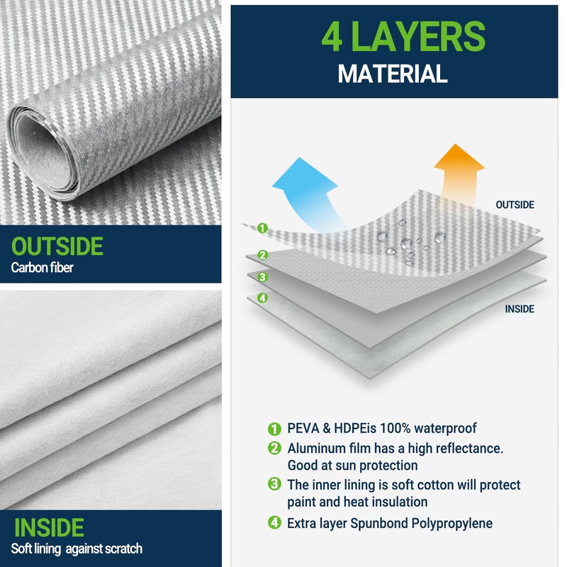 Season Guard Tire Covers 4 Pack, Tire Wheel Protector for