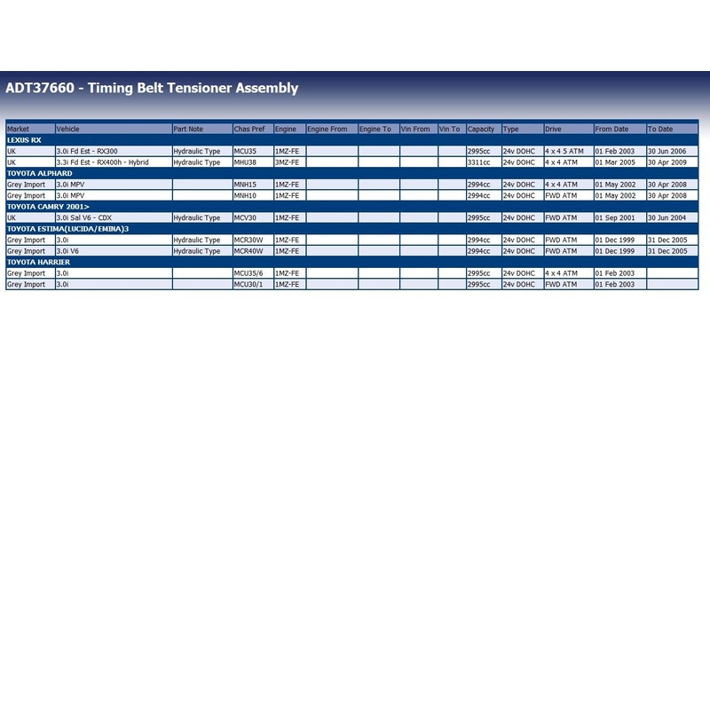 Blue Print ADT37660 Timing Belt Tensioner