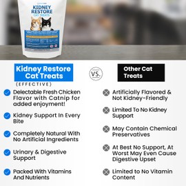 Kidney Restore Chicken Cat Treats for Kidney Support & Function. Feline Kidney Treats, Renal Cat Treats, Low Protein Treats for Kidney Diet Cat Food