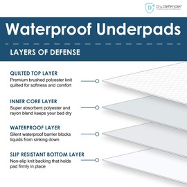 Dry Defender Washable Bed Pads - Reusable Waterproof Mattress Pad for Kids & Adults - for Use as Seniors Incontinence Bed Pads, Potty Training, and Pet Pee Pads for Dogs and Cats - Pack of 3 - 24x36