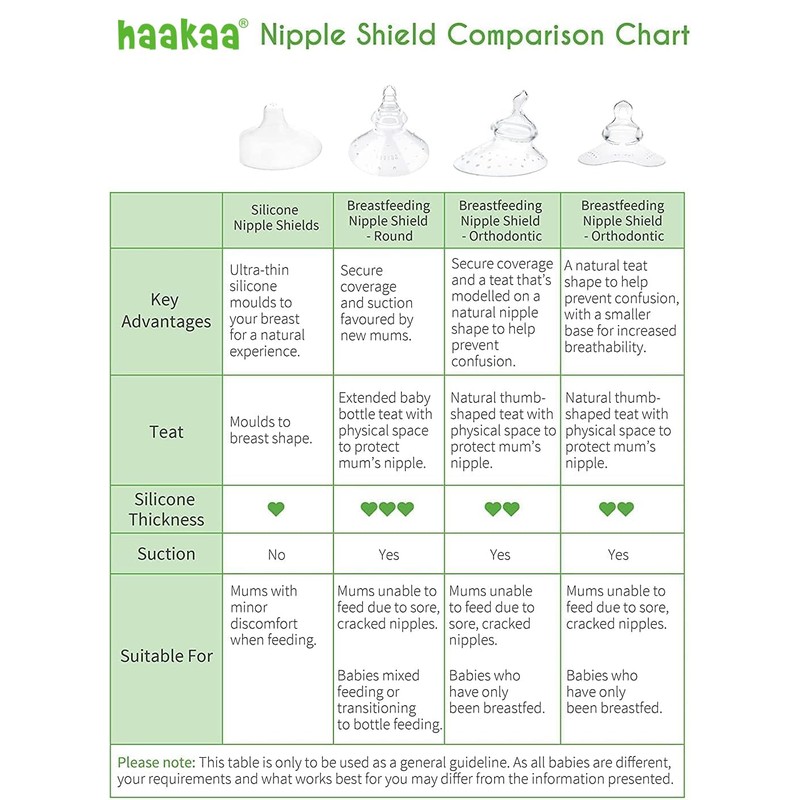 haakaa Breastfeeding Nipple Shield - Protect Sore, Inverted Nipples for