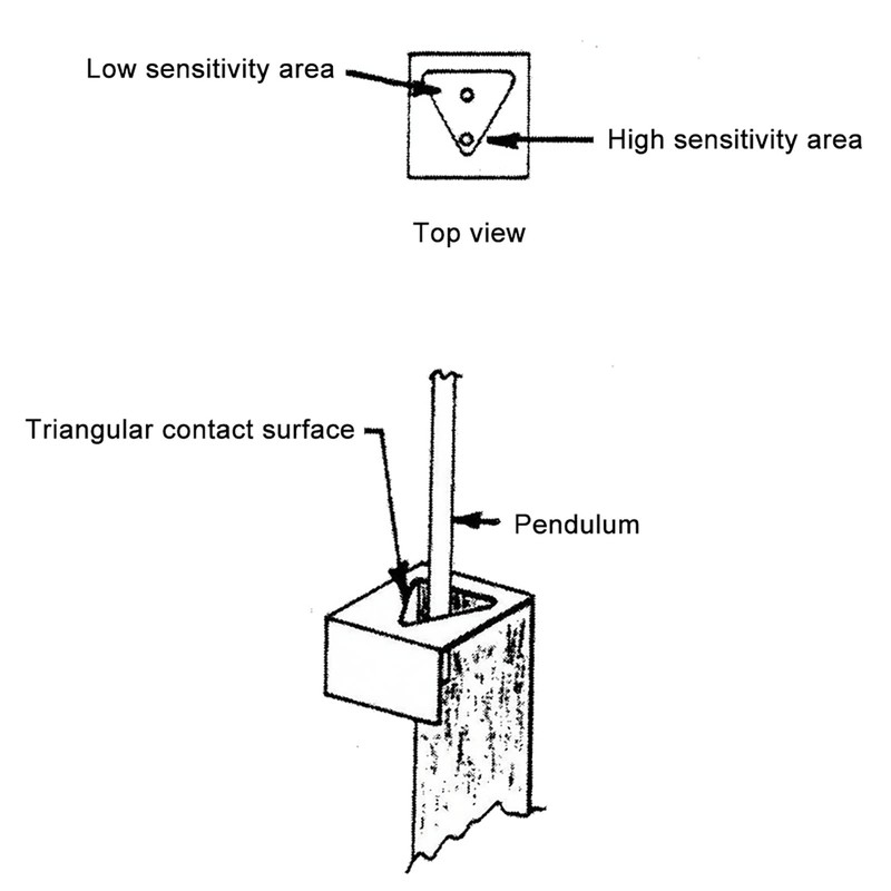 Get Early Warning of Impending Quake and Emergency Device ,