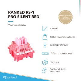 Ranked RS-1 Pro Mechanical Key Switches for Mechanical Gaming Keyboards | 5-Pin PCB Mounted | Pre-Lubricated | Silent Linear 53cN by Haimu (Pro Silent Red, 90 Pieces)