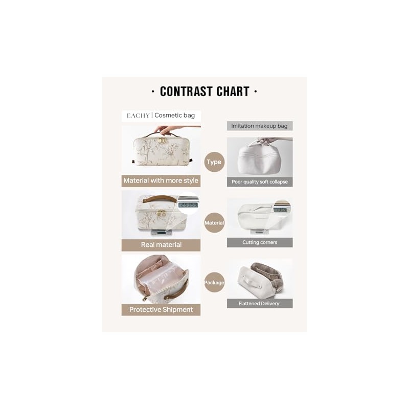 EACHY Travel Makeup Bag, Large Capacity Cosmetic Bags for Women,