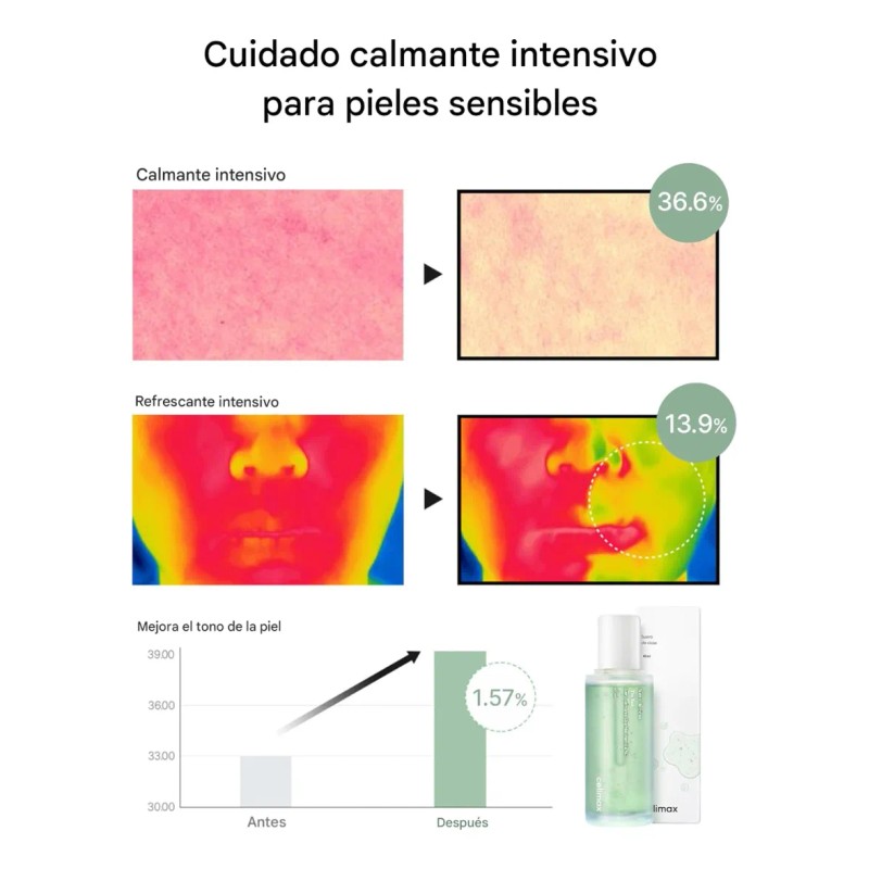 Serum Facial Celimax Cica Niacinamide Calmante 40ml