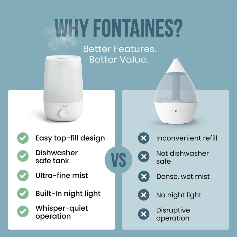 Fontaines Luxury Top-Fill Cool Mist Humidifier - 360° Ultra-Fine Spray,