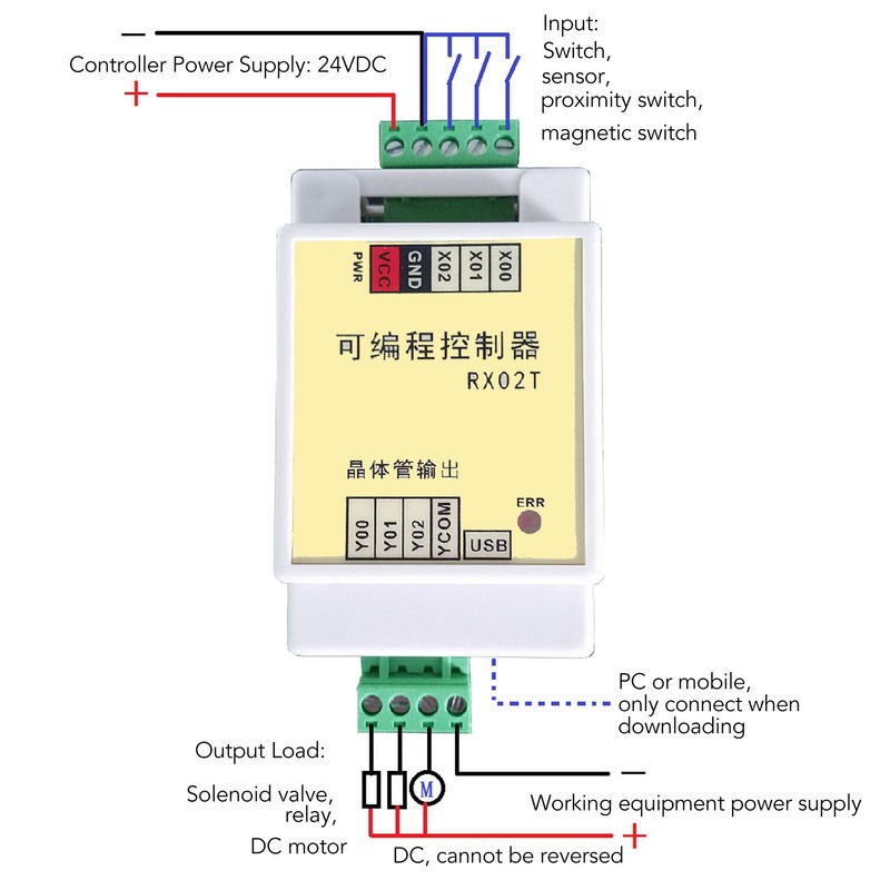 PLC Programmable Controller Industrial Automation Control Board Solenoid Valve Time
