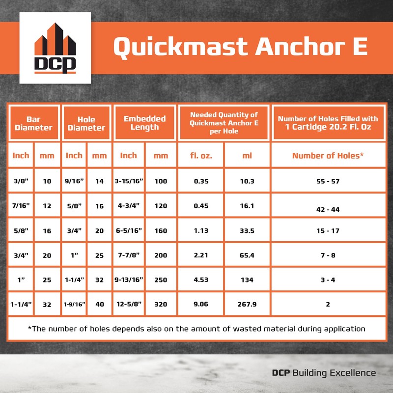 DCP Quickmast Anchor E Concrete Anchoring Epoxy - Two-Part, Dual
