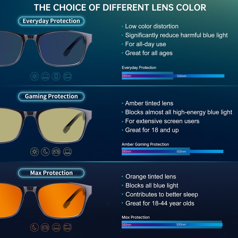 ANYLUV Blue Light Blocking Glasses for Men Women Computer Gaming