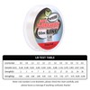 ANGRYFISH 100% Fluorocarbon Fishing Line-Invisible Underwater-Faster Sinking- Ultralow Stretch-Fishing Leader