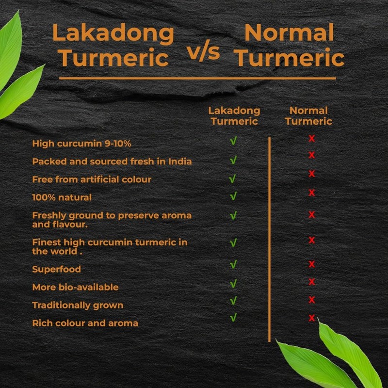 Go-Yogik Lakadong Turmeric Powder-5.3oz, High Curcumin -Lab Tested | Superfood