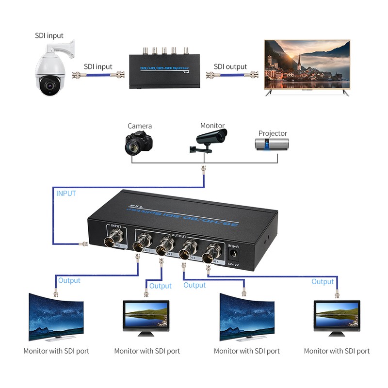 3G/HD/SD_SDI Splitter 1 * 4 Distribution 1 Input 4 Outputs