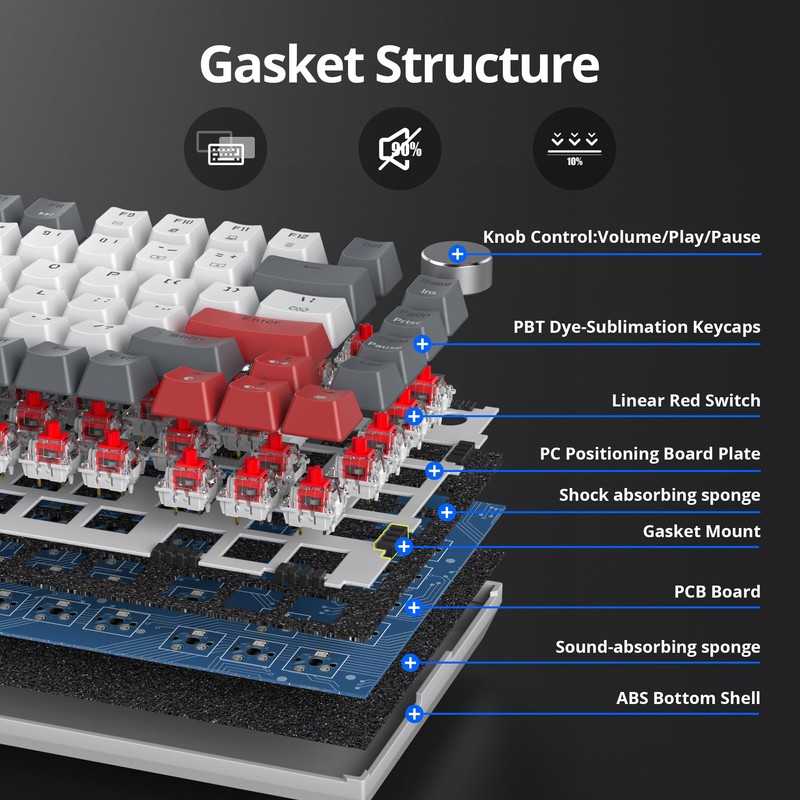 Guffercty kred 75% Percent Mechanical Keyboard with Knob, Gasket Mouted