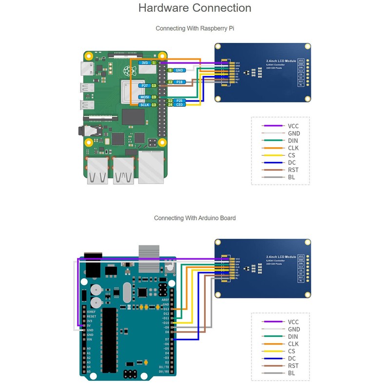 Waveshare 2.4 inch LCD, Compatible with Raspberry Pi 4B/3B+/3A+/3B/2B/1B+/1A+/Zero 2